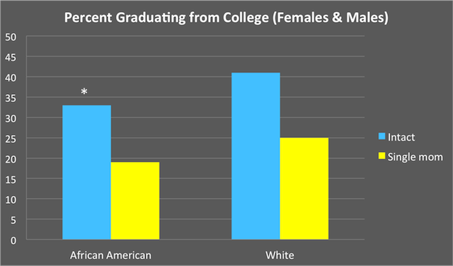 newest college graduation family structure