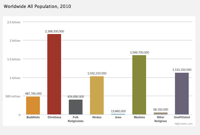 1023World Religiosity