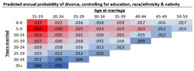 US table for europe post