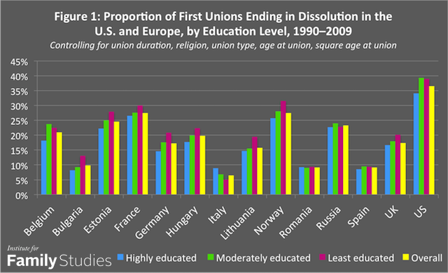 education dissolution figure 1