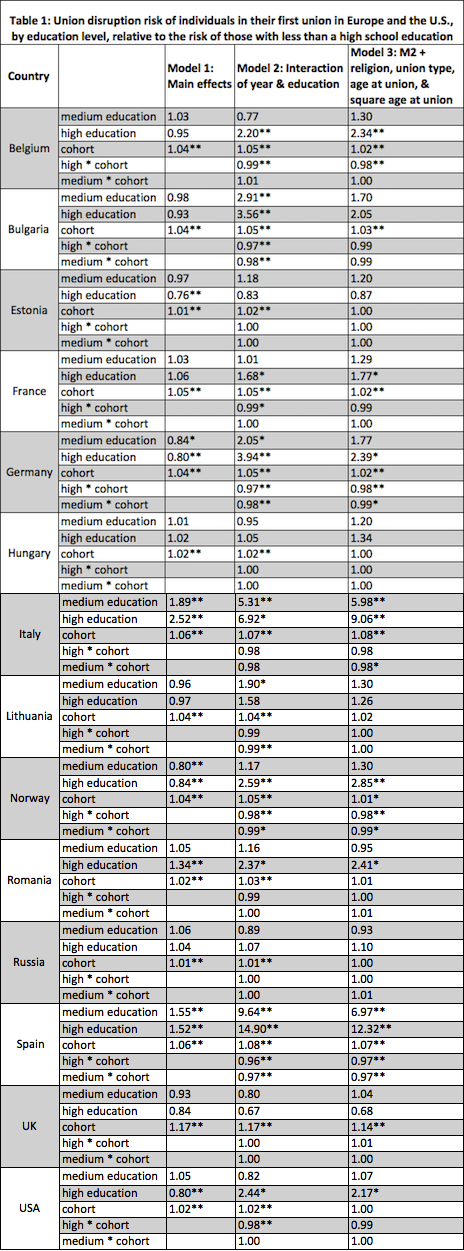 table 1 dissolution education